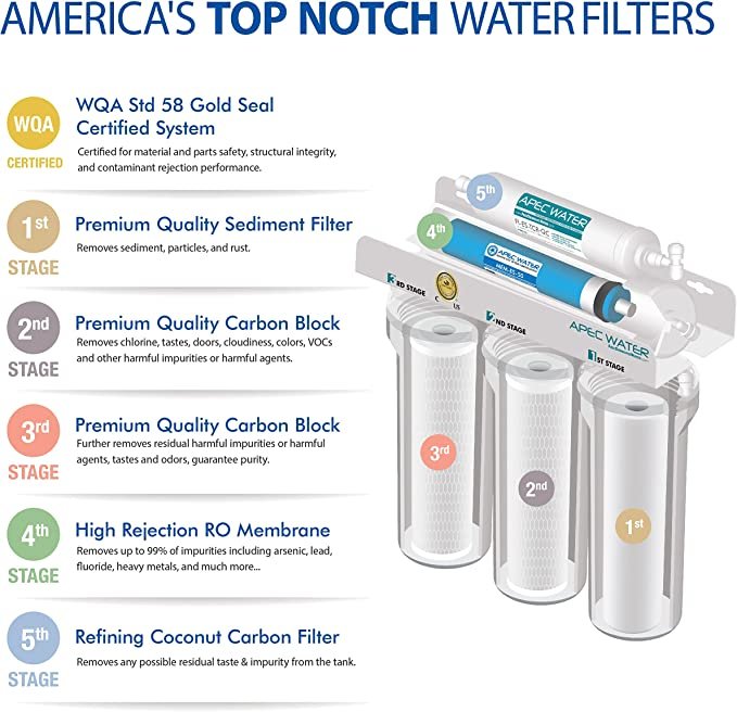2 Water Filter System by APEC Water Systems, 50 GPD