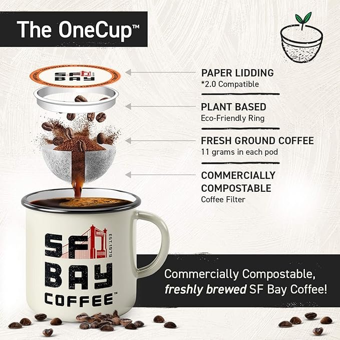 5 San Francisco Bay Compostable Decaf Gourmet Blend Coffee Pods (80 Count) - K Cup Compatible for Keurig 2.0, Deep Dark Roast, Swiss Water Processed