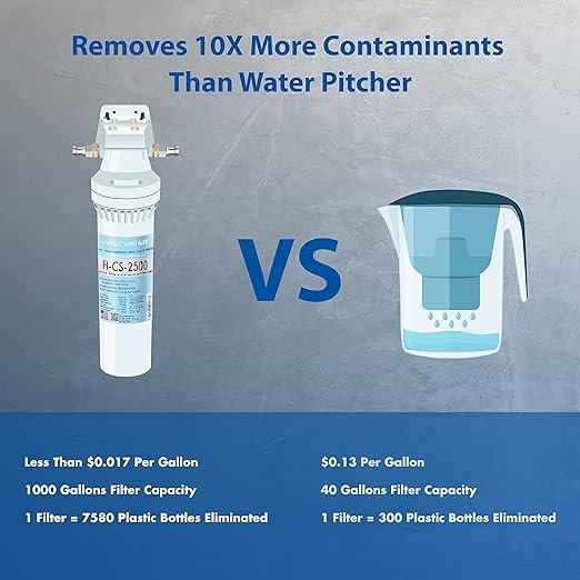 2 APEC Water Systems CS-2500 Advanced Undersink Water Purification System Made in the USA