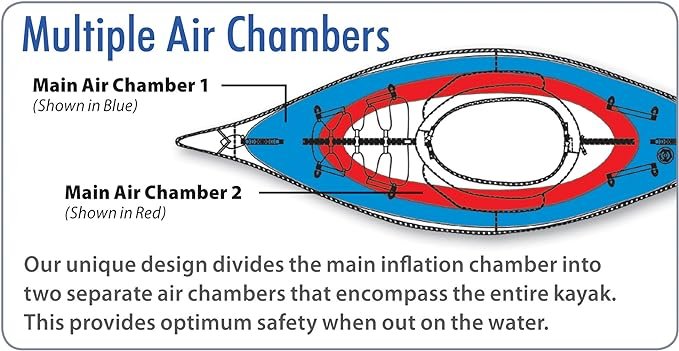 4 Highly developed Elements Cutting-Edge Sport Kayak