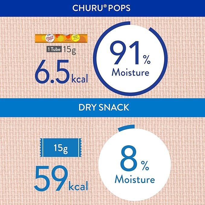 3 INABA Churu Pops, Grain-Free, Soft, Moist and Chewy Jelly Cat Treats with Vitamin E, 0.54 Ounces Each, 24 Tubes (4 per Pack), Tuna Recipe