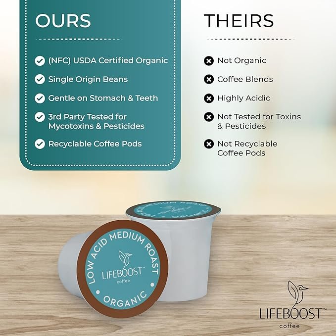 3 Lifeboost Medium Roast Low Acid Coffee K Cups - Single Origin Mold Free Non-GMO Organic Coffee Pods - Compatible with Keurig & Keurig 2 Machines - 10 Count