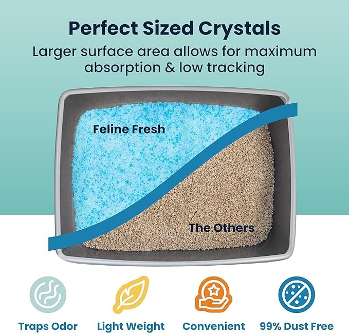 1 Feline Fresh - Premium Blue Crystal Cat Litter - 2 Bags, Absorbs Odors 5X Faster, Low Tracking, Lightly Scented, Lasts 1 Month, Multi-Cat Strength, Non-Clumping
