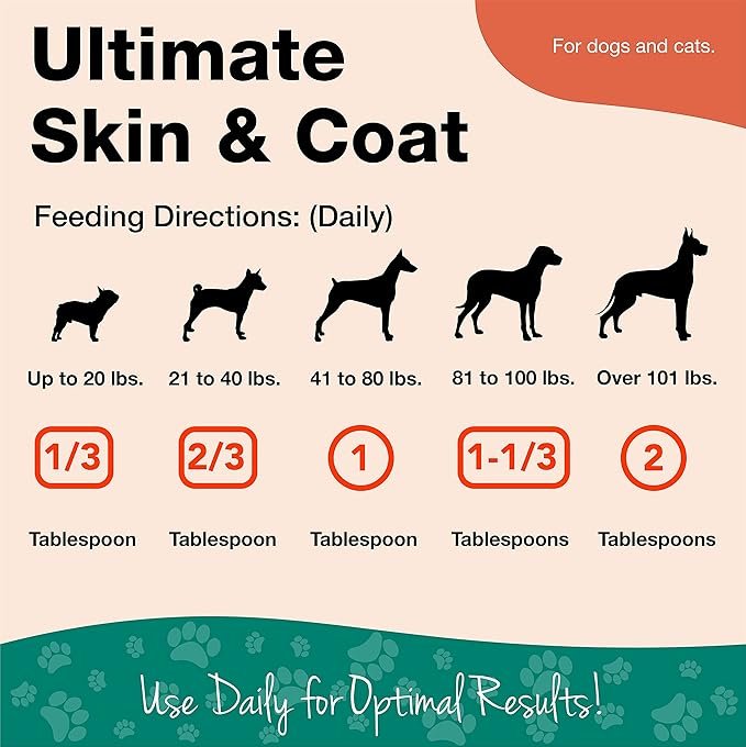 1 NaturVet Ultimate Skin & Coat Powder Pet Supplement for Dogs & Cats – Includes Omegas 3, 6, 9, Biotin, Vitamins – For Healthy Dog Coats, Cat Skin – Tasty Food Topper for Pets – 4 lbs.