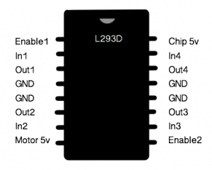 https://makerhacks.com/wp-content/uploads/2015/07/l293d-300x241.png