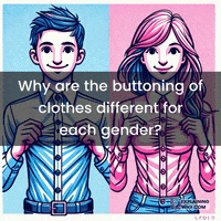 Buttoning of clothing, GIF.