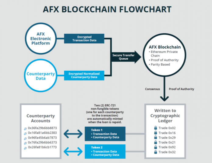 afx-blockchain-696x533.png