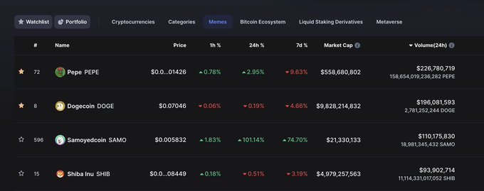 PEPE Volume Leader!