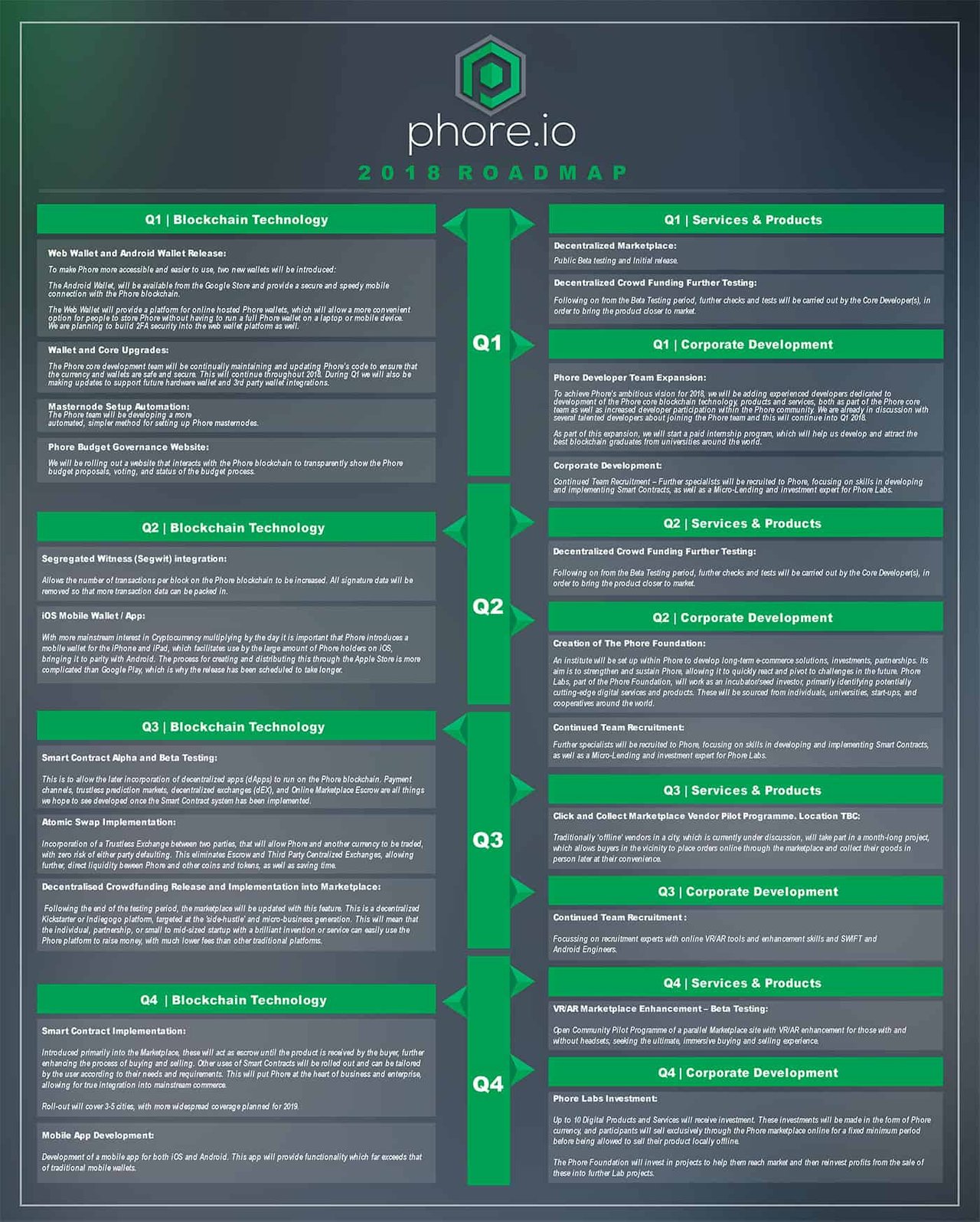https://phore.io/wp-content/uploads/2018/01/phore-roadmap-2018.jpg