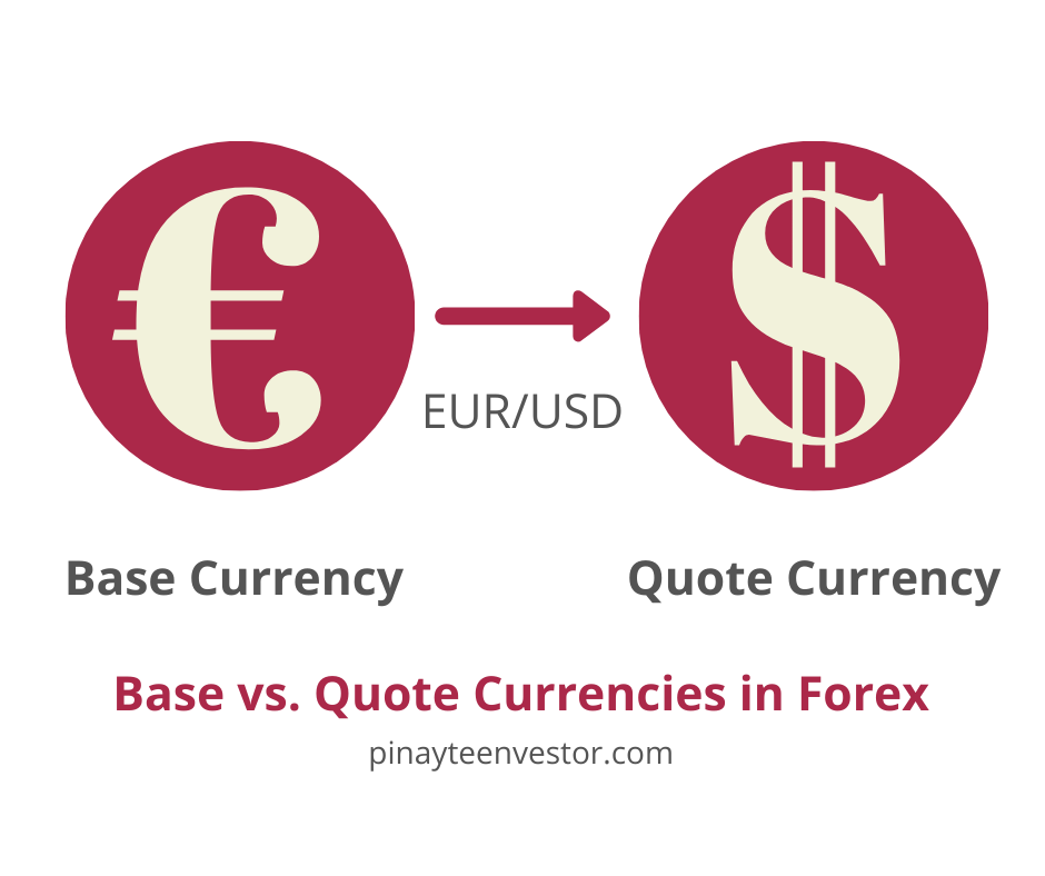 Forex Trading in the Philippines: Base vs Quote Currencies