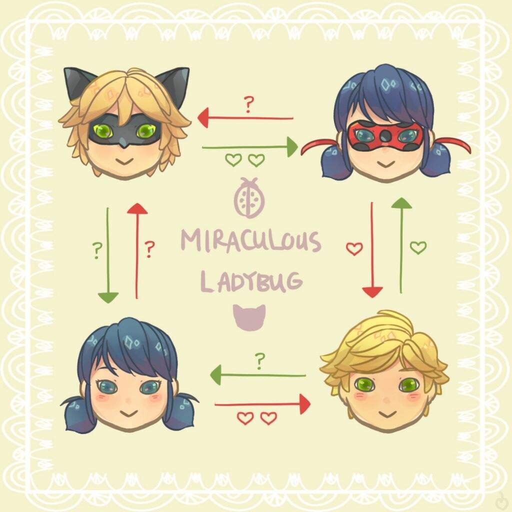 Los mejores ships de Miraculous Ladybug | PeakD