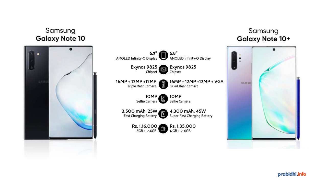 samsung note 10 plus camera megapixels