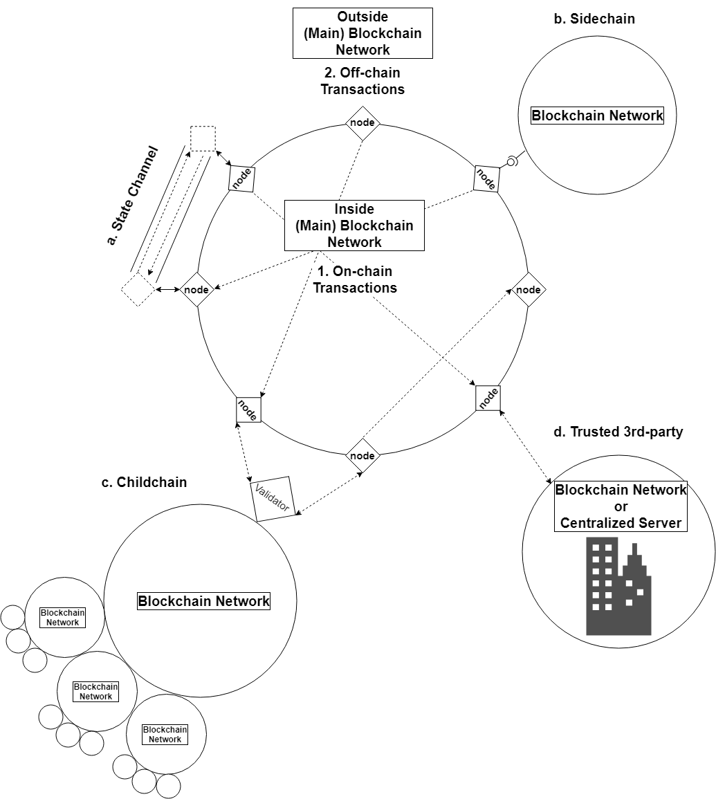 offchain_transactions
