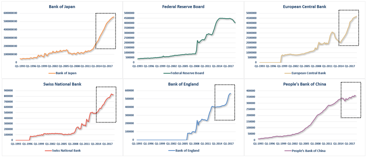 https://realinvestmentadvice.com/wp-content/uploads/2019/02/Central-Bank-Balance-Sheets-020619.png