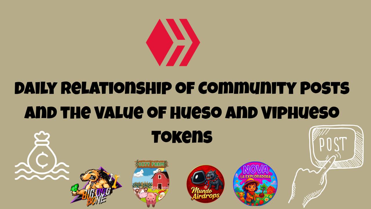 Daily Relationship of Community Posts and the Value of Hueso and Viphueso Tokens