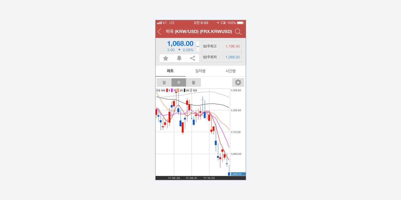 카카오스톡의 KRW/USD 환율