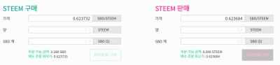 잘못 표시된 STEEM/SBD 환율