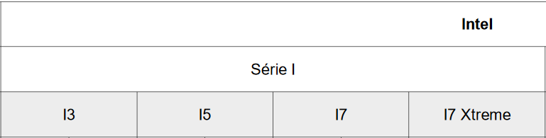 gammes intel I.png