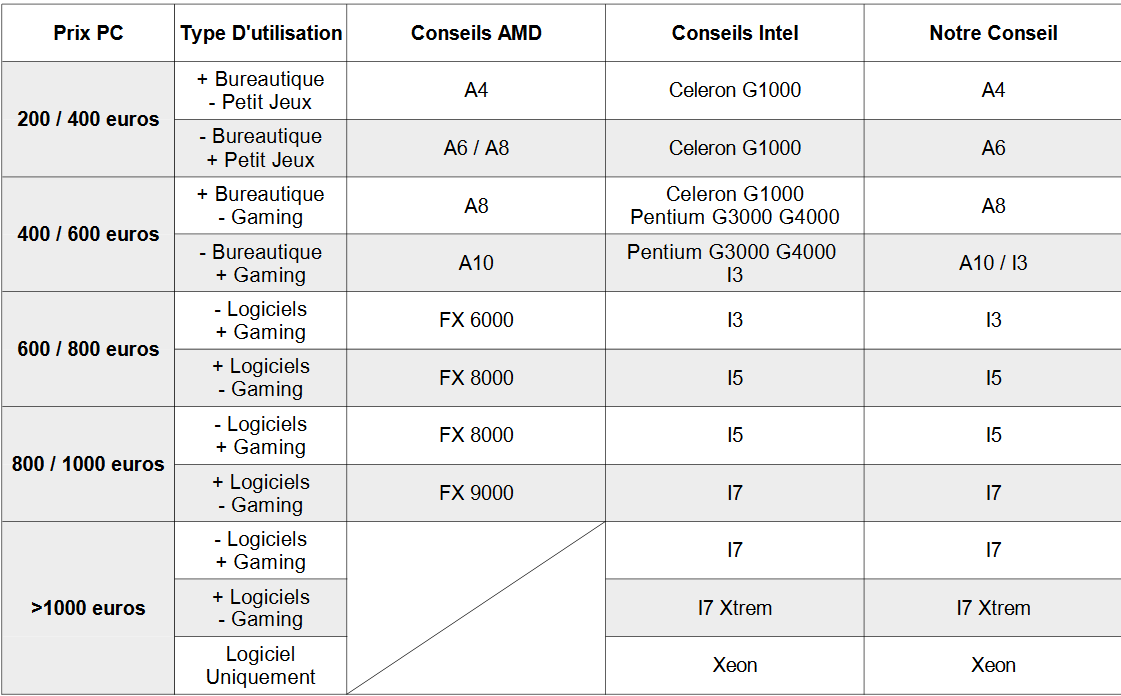 Comparatif.png