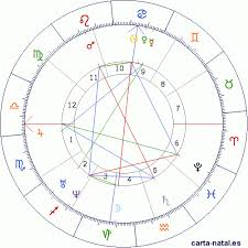 Básicos de astrologia Parte I (Carta astral y sus casas) | PeakD