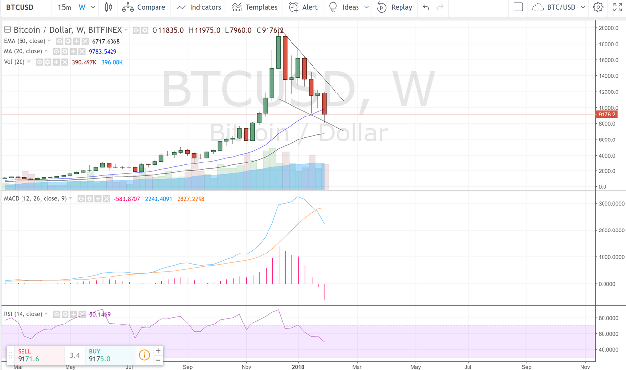 BTC/USD