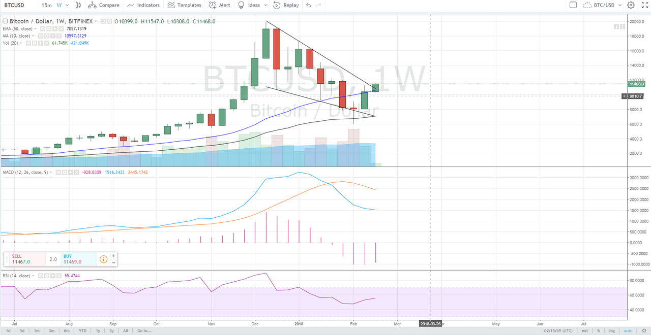 BTC/USD