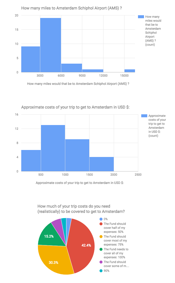 https://s18.postimg.org/ydqab81h5/t_r_f_questionnaire_results.png