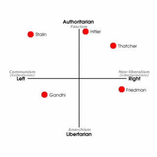 Political_Compass_Few_Pol_Figures.gif