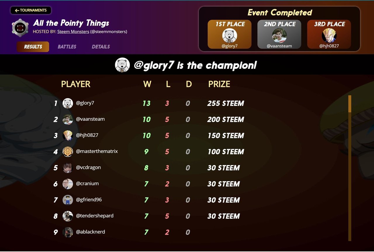 190303_255steem 우승.jpg