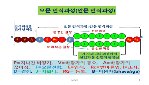 오문인식과정.gif