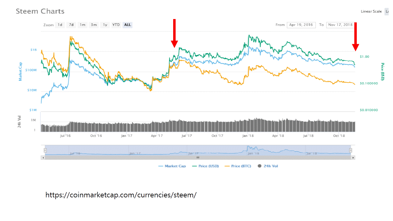 스티미안 풍경클립] 소자본 투자형 콘텐츠 창작자의 입장에서 | PeakD