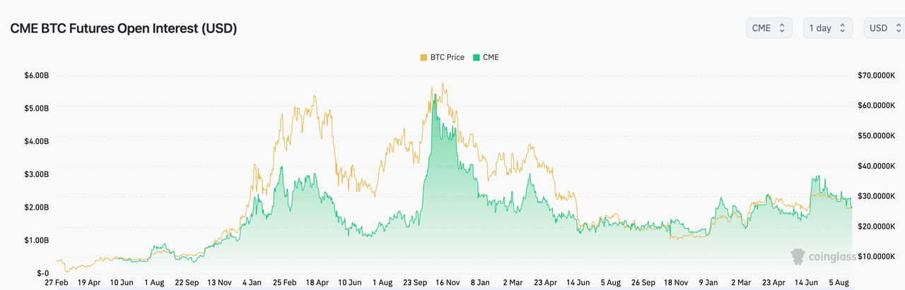 https://s3.cointelegraph.com/uploads/2023-08/046bbd21-ddf7-4d2d-bb5a-1a36e5e39c44.png