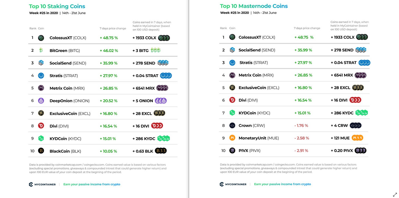 https://s3.us-east-2.amazonaws.com/uptrend/posts/1593030775-60480.PNG