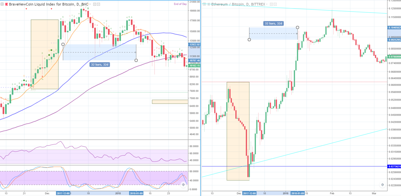 비트코인 그리고 알트시즌은 언제 오는가? | PeakD