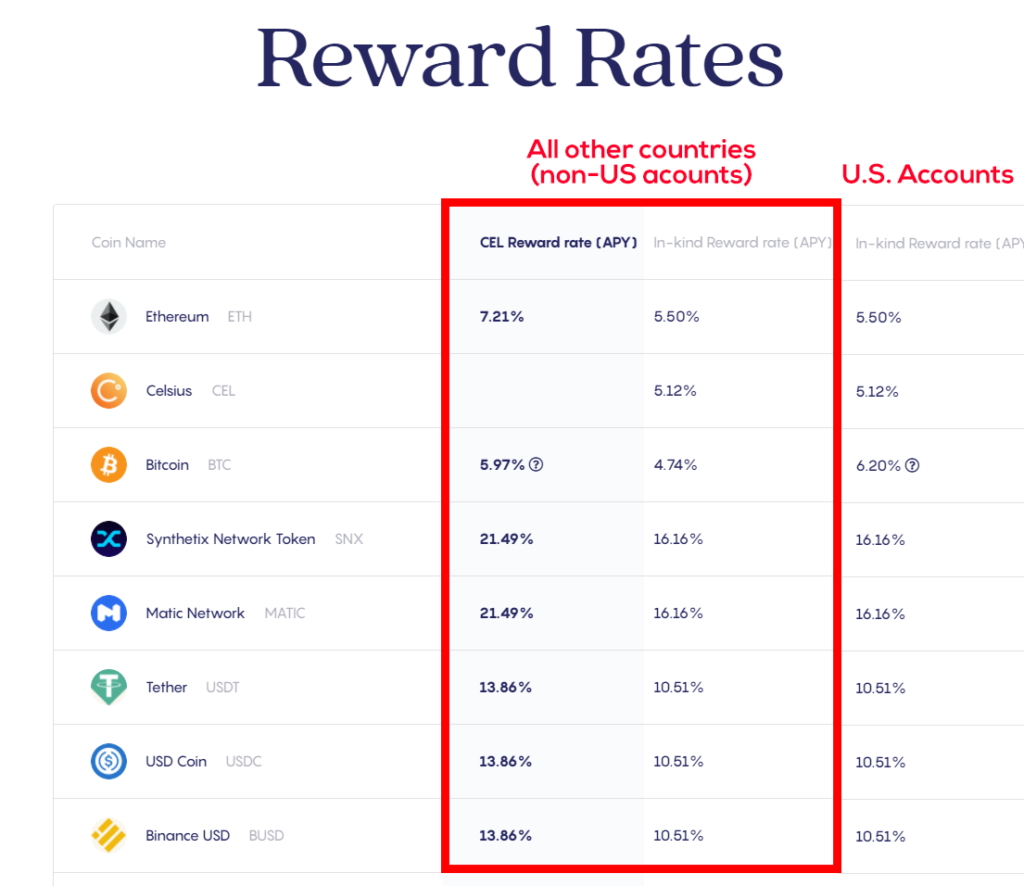 Celsius Network Review: All versions deep dive