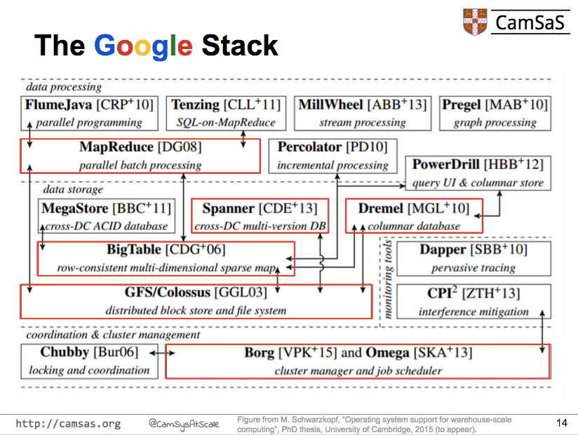 google Chubby SREì ëí ì´ë¯¸ì§ ê²ìê²°ê³¼