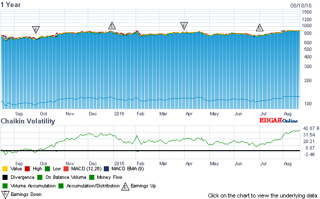 1chart