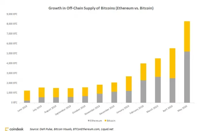 OFF-CHAIN1-1-710x458.png?format=webp