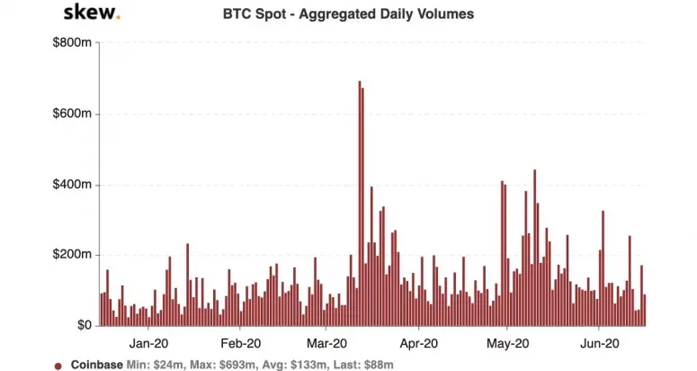 btcspotsixmonths-775x412.jpg?format=webp
