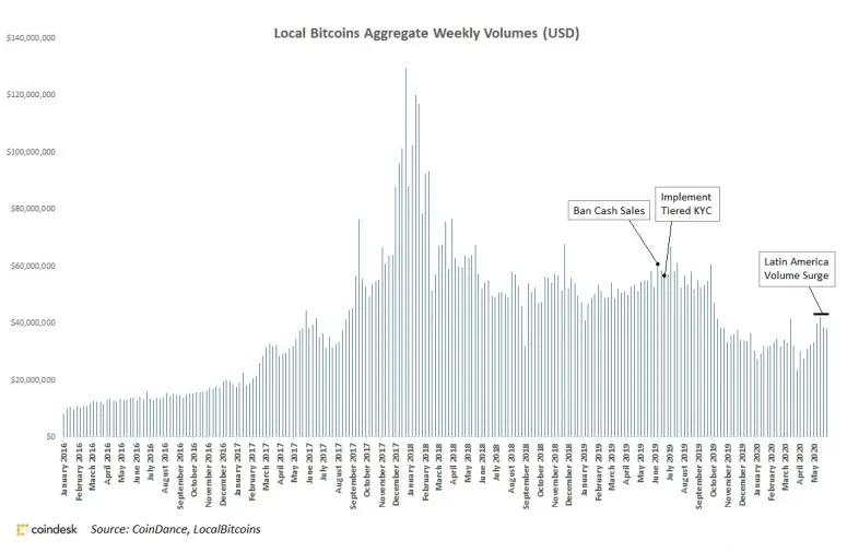 local-bitcoins1-775x505.jpg?format=webp