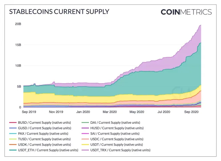 Stablecoins_current_supply-775x566.png?format=webp