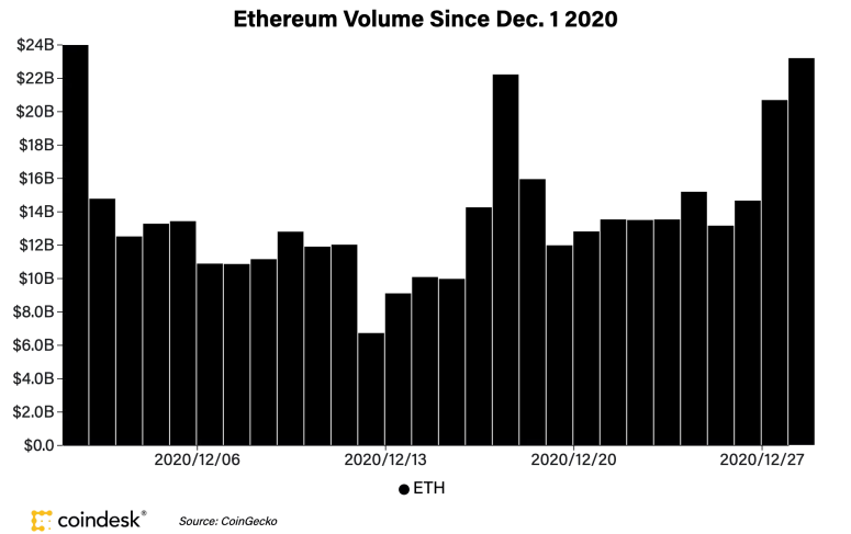 chart-775x487.png?format=webp