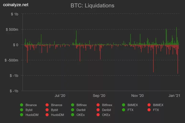 coinalyze_btc_liquidations-775x517.png?format=webp