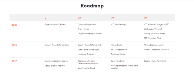 https://steemitimages.com/640x0/https://cdn.steemitimages.com/DQmbxzdbwHbBb8E4Z5A2nkH3jpSKKX4amXKG6PjRaqdWtYd/minedblock%20roadmap.PNG