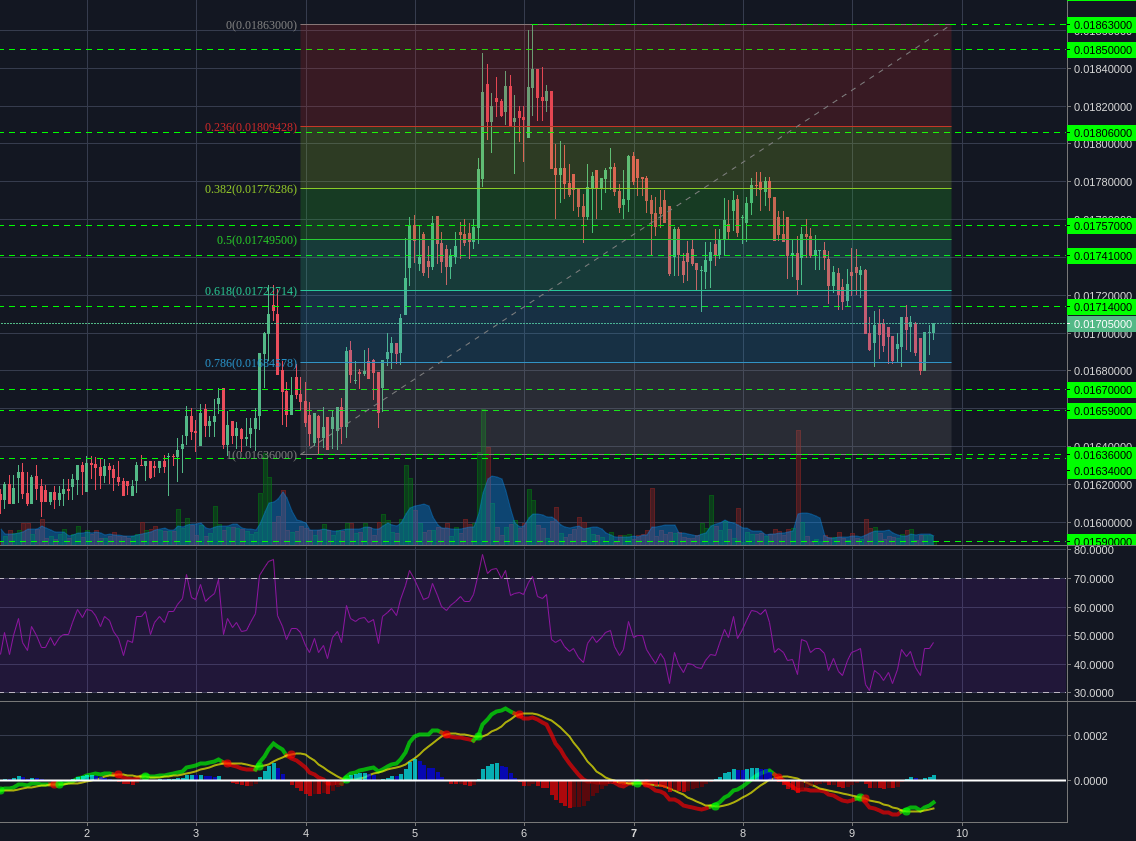 Bittrex:LTCBTC 1h