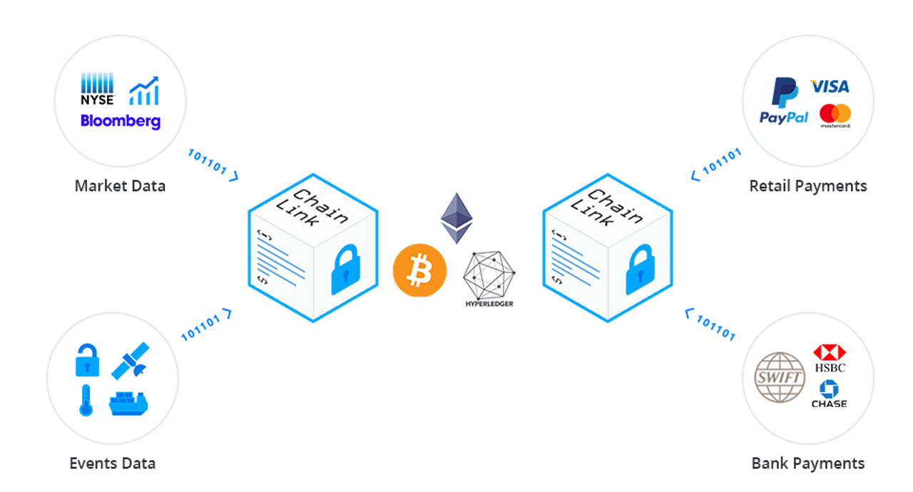 Chainlink project (83) foto