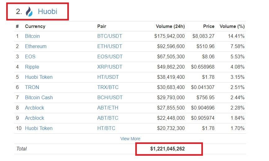 Huobi.JPG