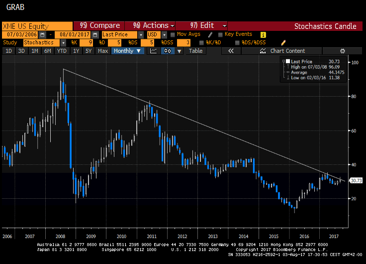 s&p metals and mining.gif