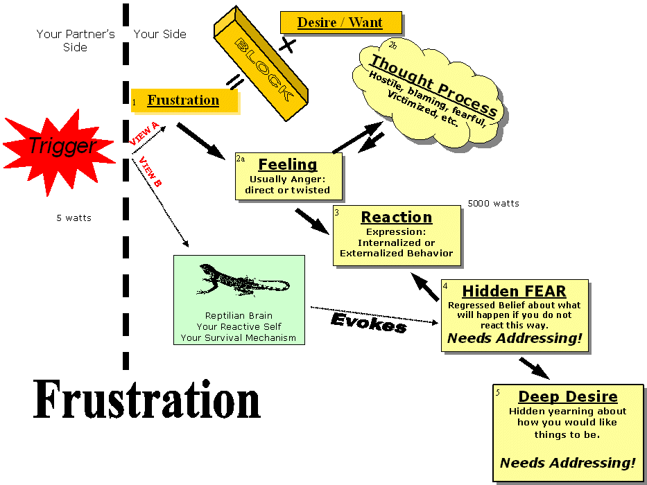 Frustrationchart.gif