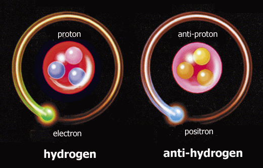 idrogeno-anti.gif